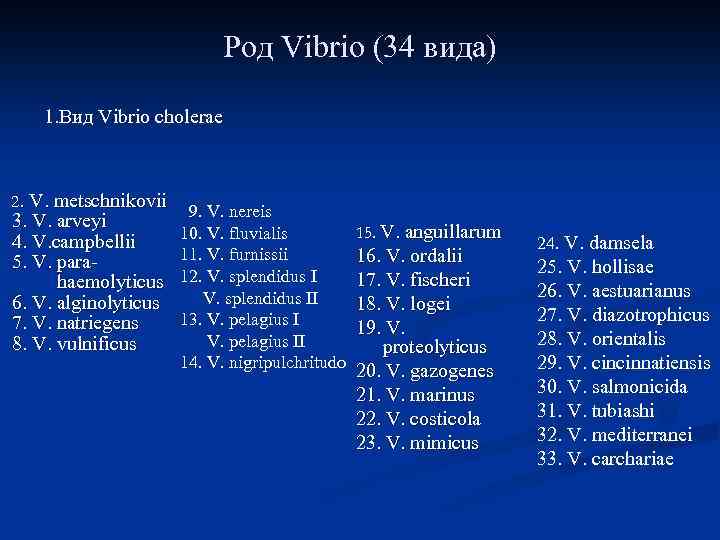 Род Vibrio (34 вида) 1. Вид Vibrio cholerae 2. V. metschnikovii 9. V. nereis