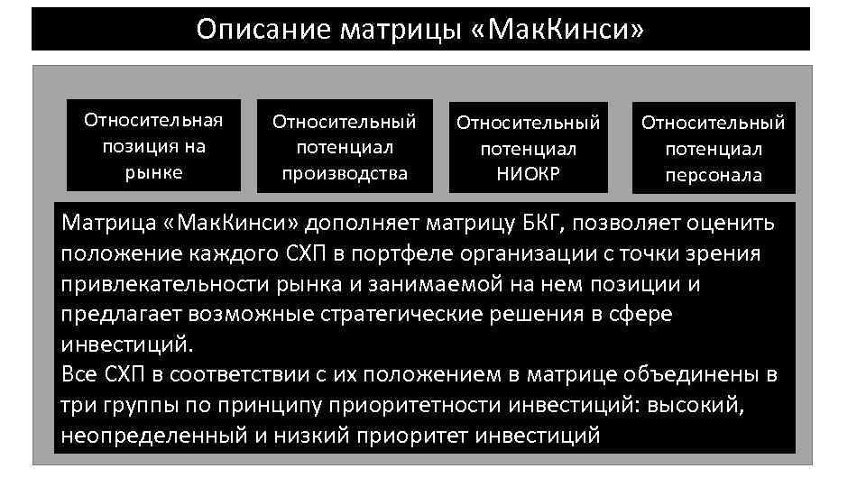 Описание матрицы «Мак. Кинси» Относительная позиция на рынке Относительный потенциал производства Относительный потенциал НИОКР