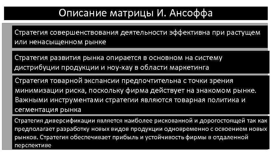 Описание матрицы И. Ансоффа Стратегия совершенствования деятельности эффективна при растущем или ненасыщенном рынке Стратегия