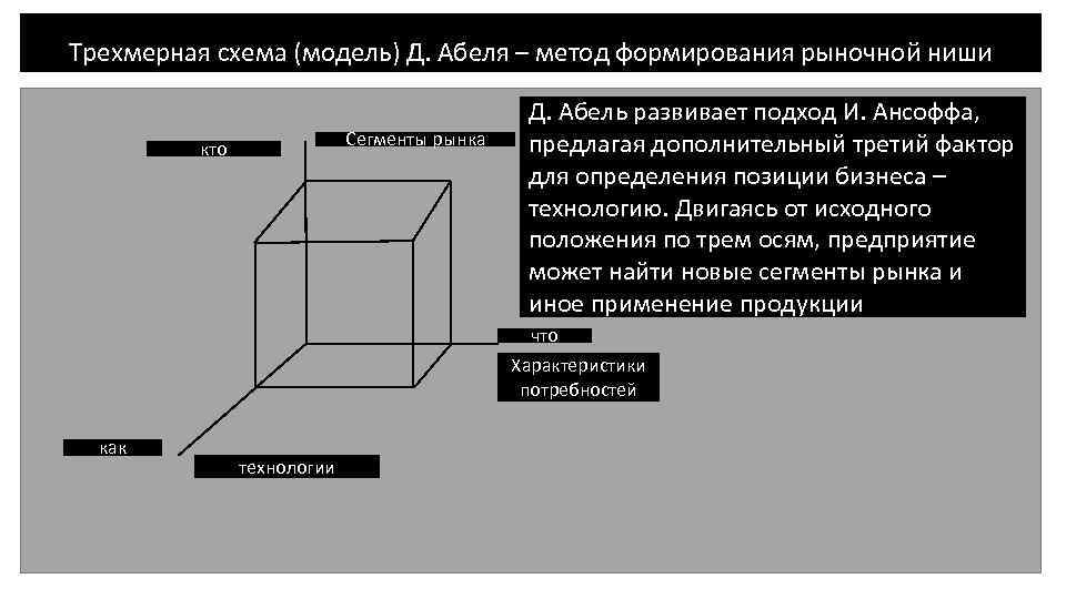 Схема абеля является