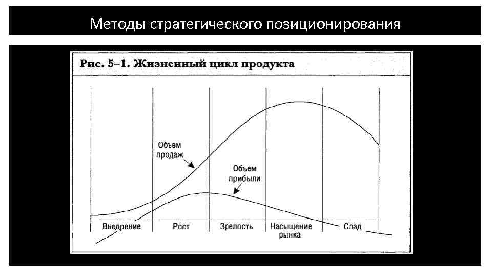 Методы стратегического позиционирования 