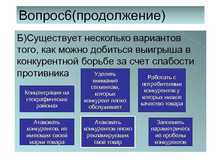 Вопрос6(продолжение) Б)Существует несколько вариантов того, как можно добиться выигрыша в конкурентной борьбе за счет