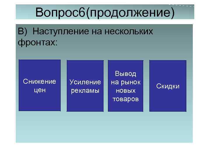 Вопрос6(продолжение) В) Наступление на нескольких фронтах: Снижение цен Усиление рекламы Вывод на рынок новых
