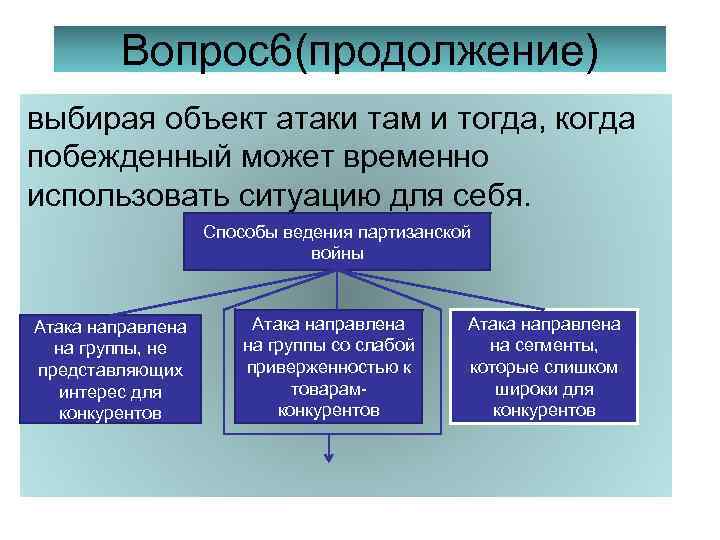 Вопрос6(продолжение) выбирая объект атаки там и тогда, когда побежденный может временно использовать ситуацию для