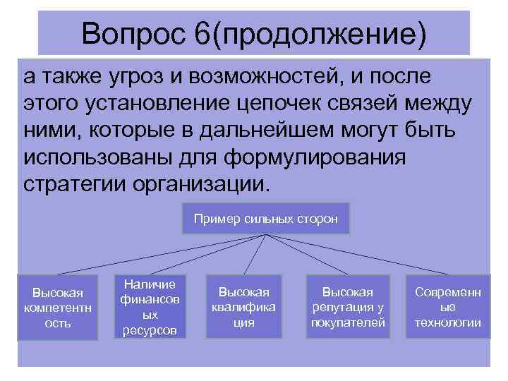 Возможности после