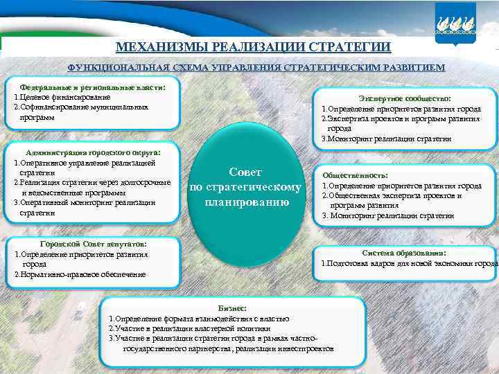 МЕХАНИЗМЫ РЕАЛИЗАЦИИ СТРАТЕГИИ ФУНКЦИОНАЛЬНАЯ СХЕМА УПРАВЛЕНИЯ СТРАТЕГИЧЕСКИМ РАЗВИТИЕМ Федеральные и региональные власти: 1. Целевое