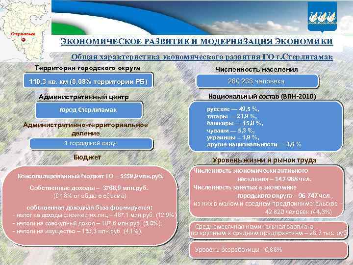 Стерлитамак ЭКОНОМИЧЕСКОЕ РАЗВИТИЕ И МОДЕРНИЗАЦИЯ ЭКОНОМИКИ Общая характеристика экономического развития ГО г. Стерлитамак Территория