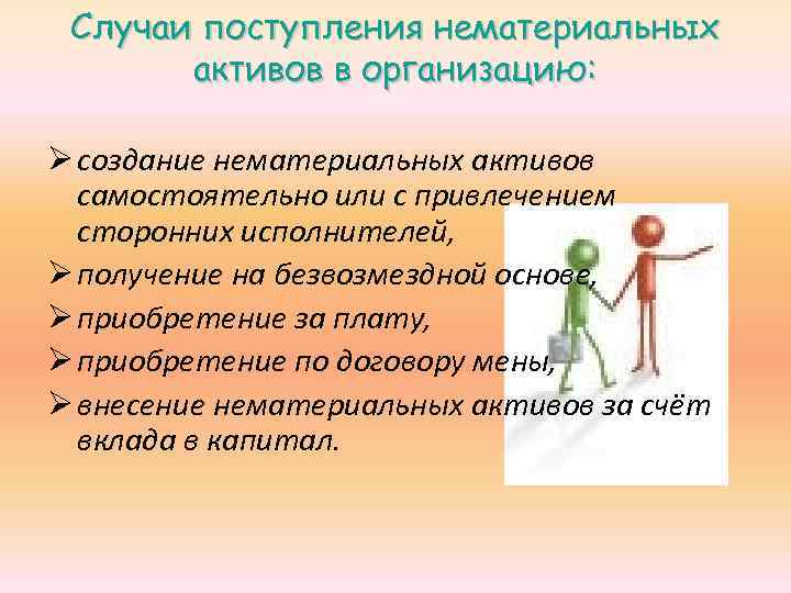 Случаи поступления нематериальных активов в организацию: Ø создание нематериальных активов самостоятельно или с привлечением