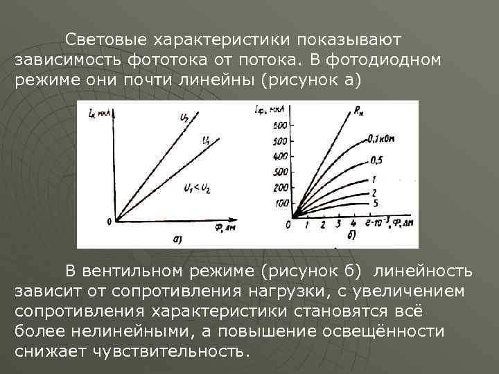 График зависимости силы фототока от напряжения