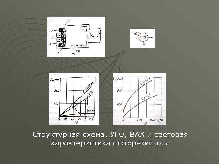 Структурная схема фоторезистора