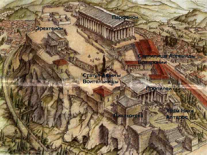 Парфенон Эрехтейон Святилище Артемиды Бравронии Статуя Афины Воительницы Пропилеи Пинакотека В основе композиции Акрополя