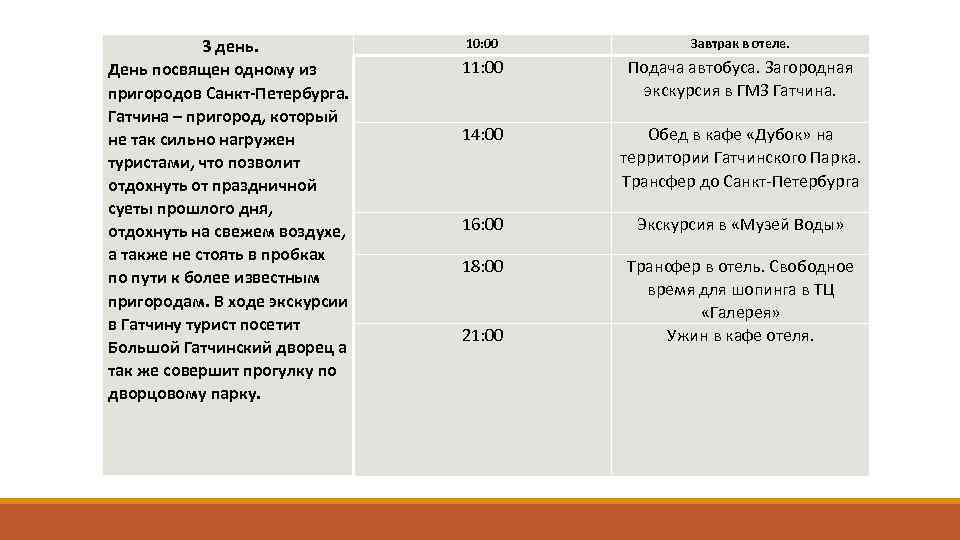 3 день. День посвящен одному из пригородов Санкт-Петербурга. Гатчина – пригород, который не так
