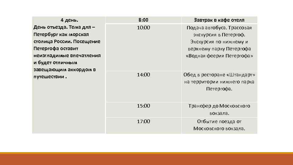 4 день. День отъезда. Тема для – Петербург как морская столица России. Посещение Петергофа