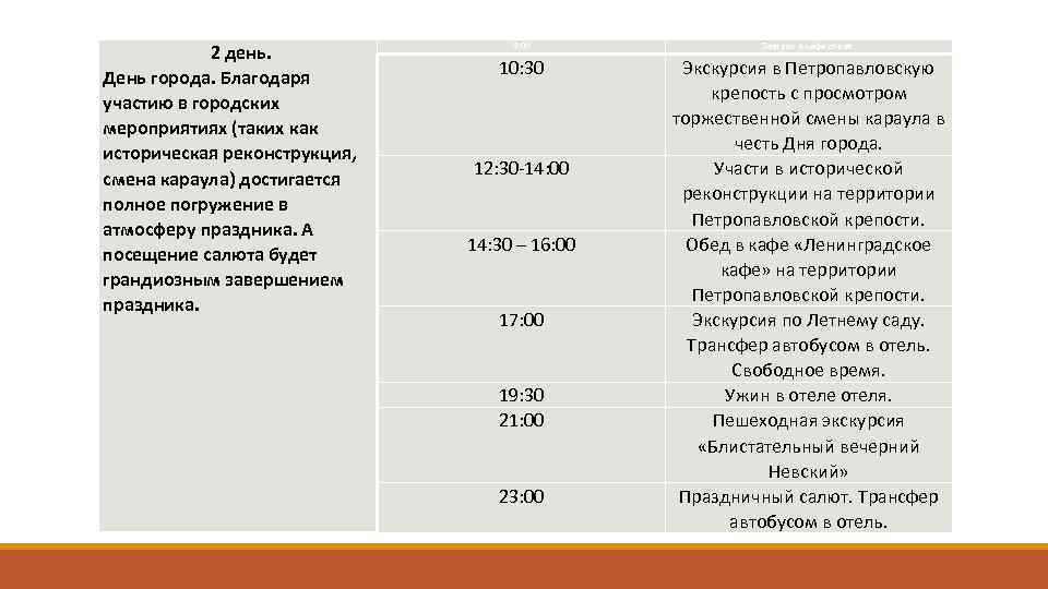 2 день. День города. Благодаря участию в городских мероприятиях (таких как историческая реконструкция, смена
