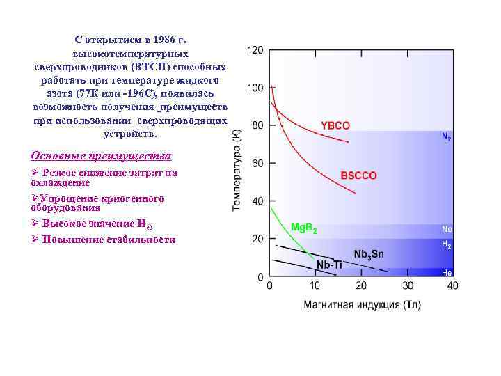 Температура жидкого азота. Высокотемпературная проводимость. Низкотемпературные и высокотемпературные сверхпроводники. Высокая температурная сверхпроводимость. Охлаждение сверхпроводников.