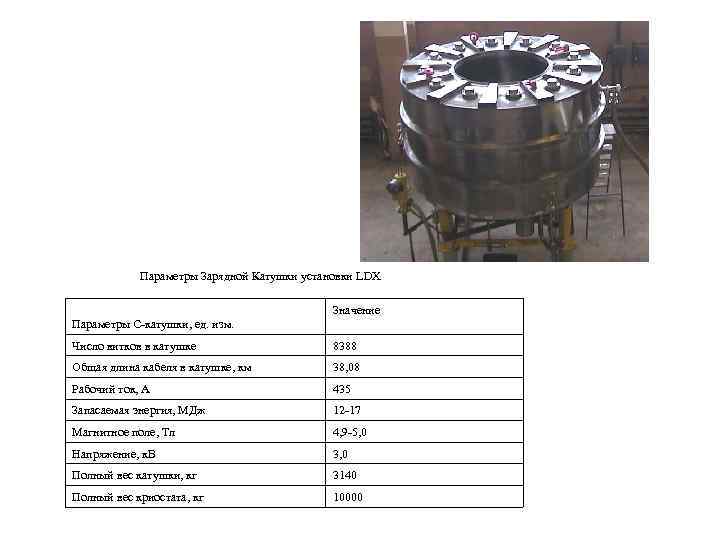 Параметры Зарядной Катушки установки LDX Значение Параметры С-катушки, ед. изм. Число витков в катушке