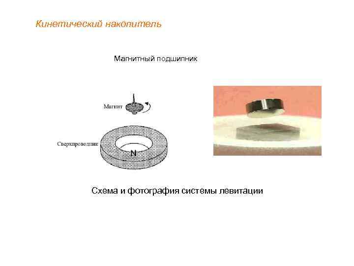 Кинетический накопитель Магнитный подшипник Схема и фотография системы левитации 