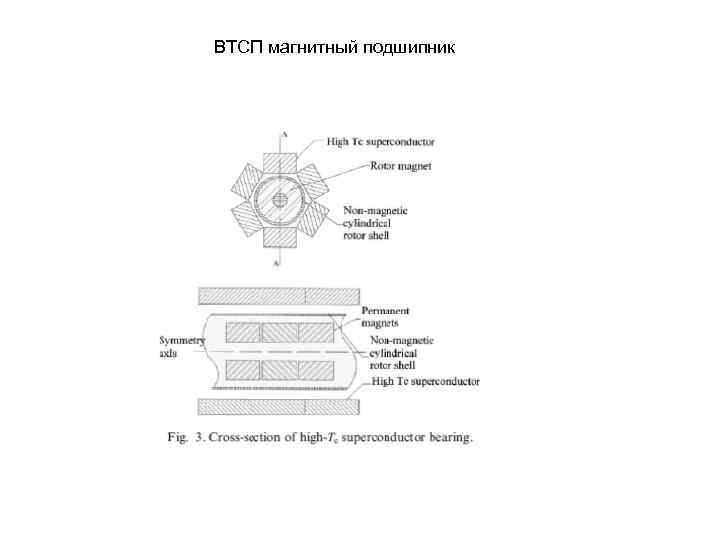 ВТСП магнитный подшипник 