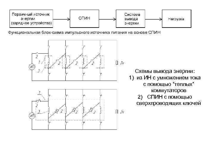 Функциональная блок-схема импульсного источника питания на основе СПИН Схемы вывода энергии: 1) из ИН