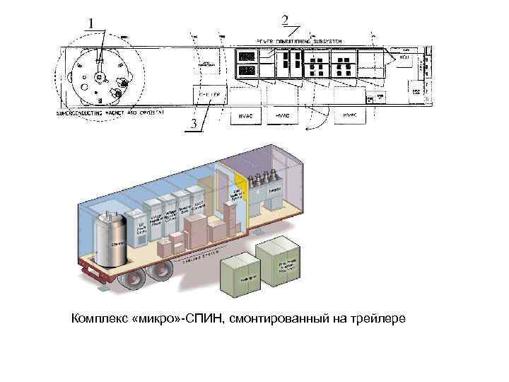 Комплекс «микро» -СПИН, смонтированный на трейлере 