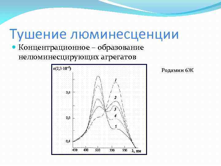 Тушение люминесценции Концентрационное – образование нелюминесцирующих агрегатов Родамин 6 Ж 