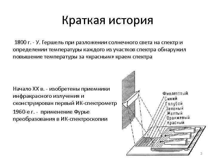 Краткая история 1800 г. - У. Гершель при разложении солнечного света на спектр и