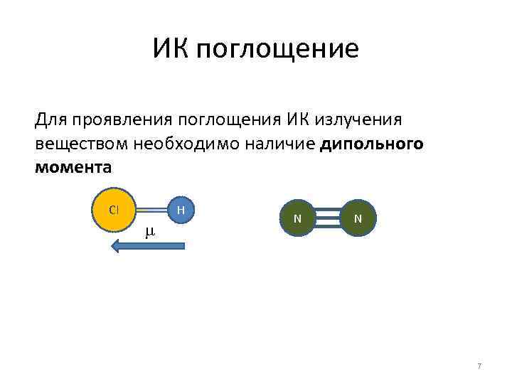 ИК поглощение Для проявления поглощения ИК излучения веществом необходимо наличие дипольного момента Cl H