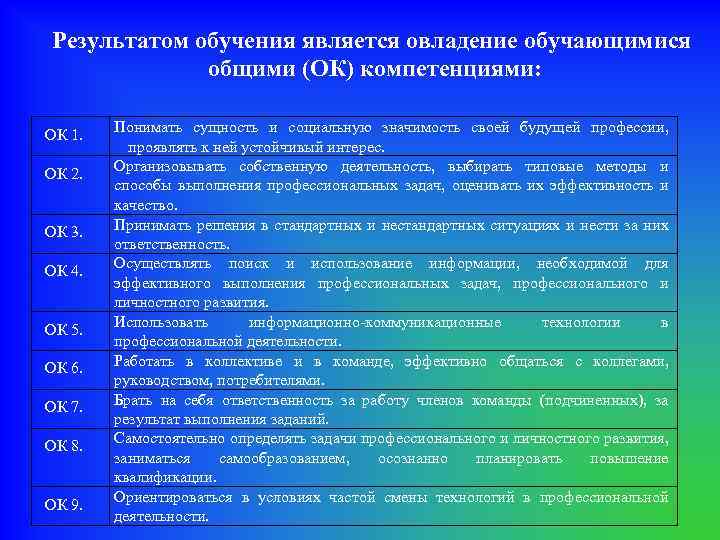 Результатом обучения является овладение обучающимися общими (ОК) компетенциями: ОК 1. ОК 2. ОК 3.