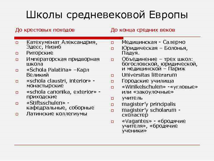 Школы средневековой Европы До крестовых походов o o o o Катехуменат Александрия, Эдесс, Низиб