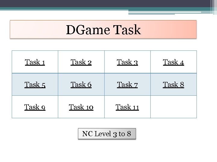 DGame Task 1 Task 2 Task 3 Task 4 Task 5 Task 6 Task