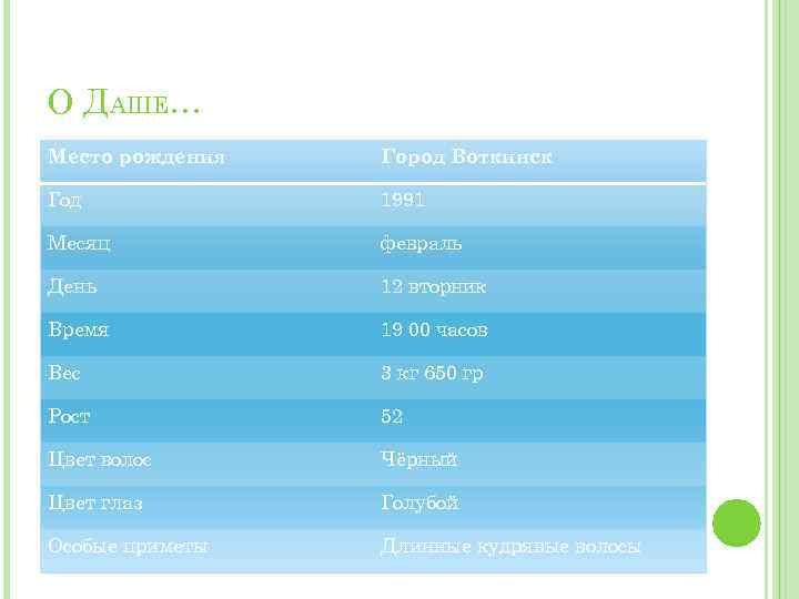 О ДАШЕ… Место рождения Город Воткинск Год 1991 Месяц февраль День 12 вторник Время