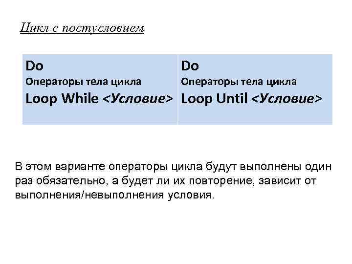 Цикл с постусловием Do Операторы тела цикла Loop While <Условие> Loop Until <Условие> В