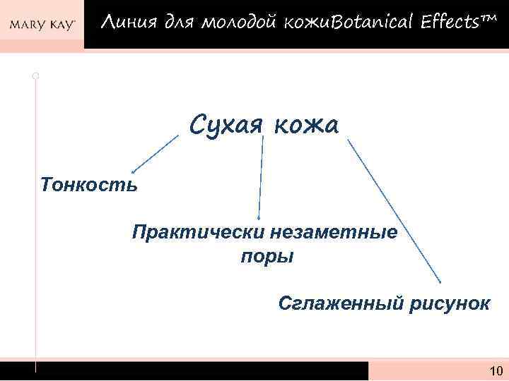 Линия для молодой кожи. Botanical Effects™ Сухая кожа Тонкость Практически незаметные поры Сглаженный рисунок