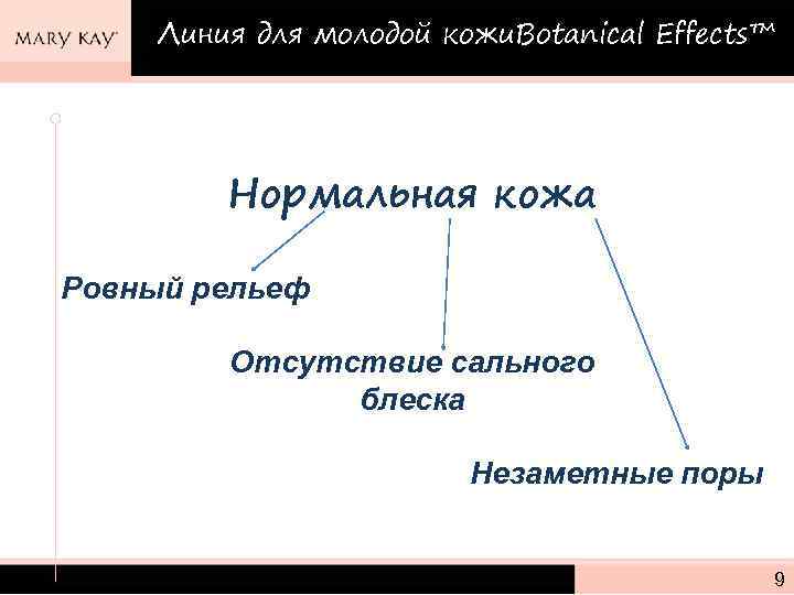 Линия для молодой кожи. Botanical Effects™ Нормальная кожа Ровный рельеф Отсутствие сального блеска Незаметные