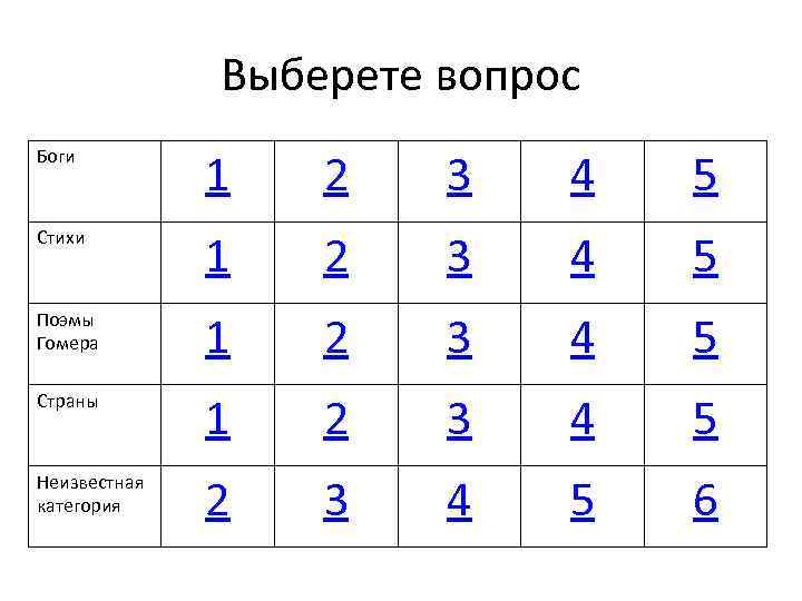 Выберете вопрос Боги 1 2 3 4 5 Стихи 1 2 3 4 5