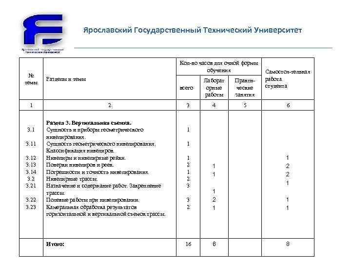 Ярославский Государственный Технический Университет № темы Кол-во часов для очной формы обучения Разделы и