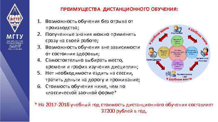 ПРЕИМУЩЕСТВА ДИСТАНЦИОННОГО ОБУЧЕНИЯ: 1. Возможность обучения без отрыва от производства; 2. Полученные знания можно