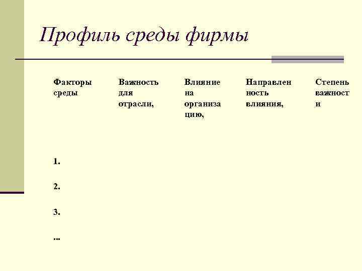 Профиль среды фирмы Факторы среды 1. 2. 3. . Важность для отрасли, Влияние на