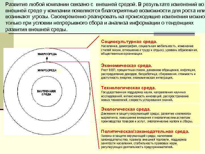 Развитие любого. Изменения внешней среды. Изменение внешней среды организации. Перемены внешней среды организации. Изменения во внешней среде предприятия.