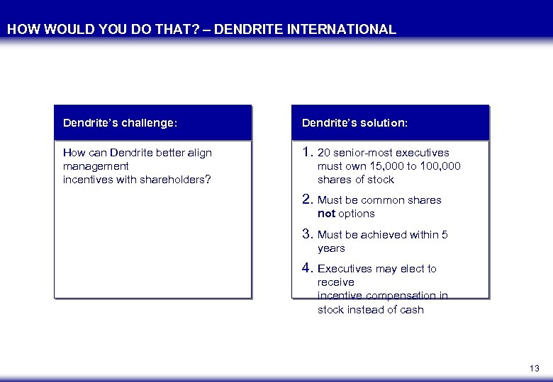 HOW WOULD YOU DO THAT? – DENDRITE INTERNATIONAL Dendrite’s challenge: Dendrite’s solution: How can
