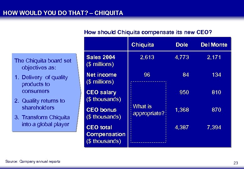 HOW WOULD YOU DO THAT? – CHIQUITA How should Chiquita compensate its new CEO?