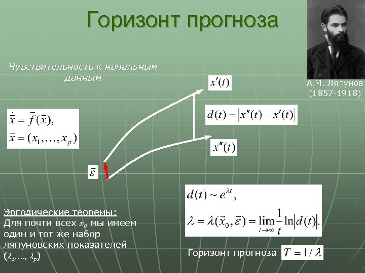 Горизонт прогноза Чувствительность к начальным данным Эргодические теоремы: Для почти всех x 0 мы