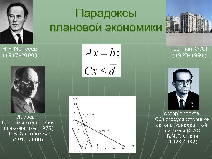 Парадоксы плановой экономики Н. Н. Моисеев (1917 -2000) Лауреат Нобелевской премии по экономике (1975)