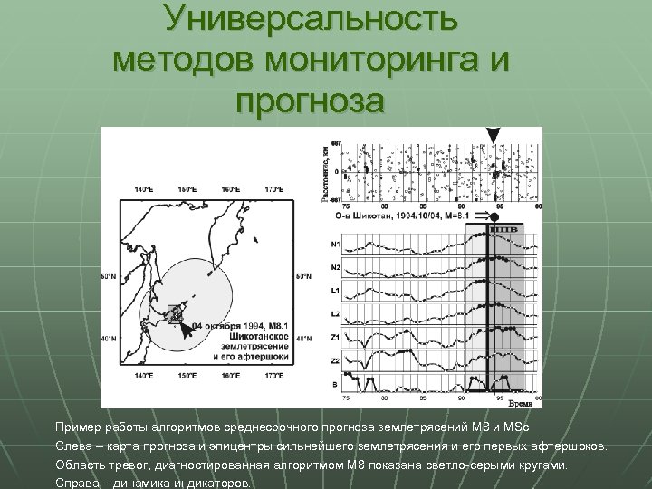 Универсальность методов мониторинга и прогноза Пример работы алгоритмов среднесрочного прогноза землетрясений М 8 и