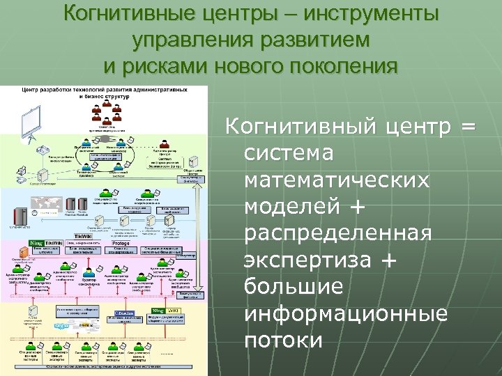 Когнитивные центры – инструменты управления развитием и рисками нового поколения Когнитивный центр = система