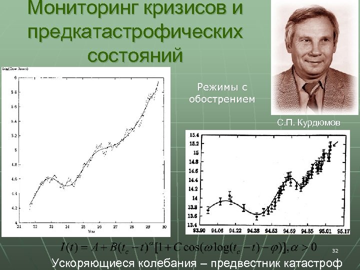 Мониторинг кризисов и предкатастрофических состояний Режимы с обострением С. П. Курдюмов 32 Ускоряющиеся колебания