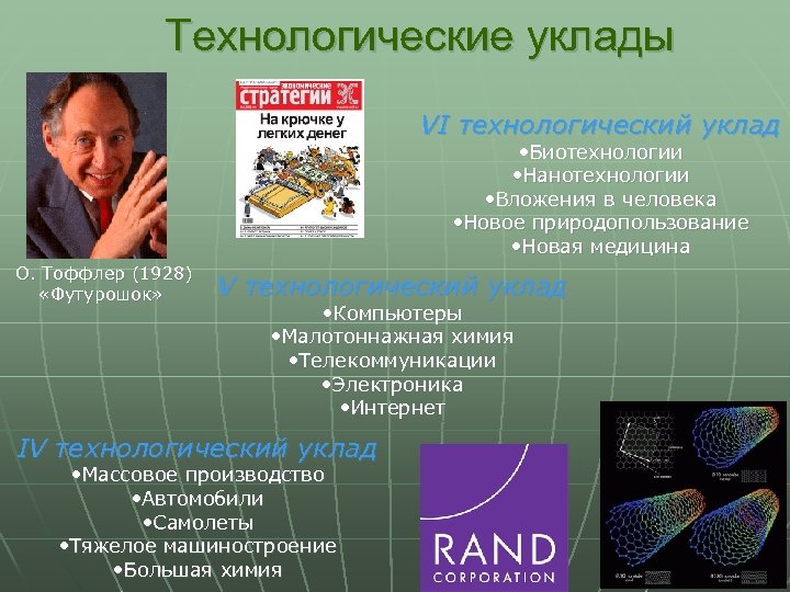 Технологические уклады VI технологический уклад • Биотехнологии • Нанотехнологии • Вложения в человека •