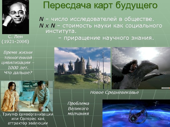 Пересдача карт будущего С. Лем (1921 -2006) N – число исследователей в обществе. N