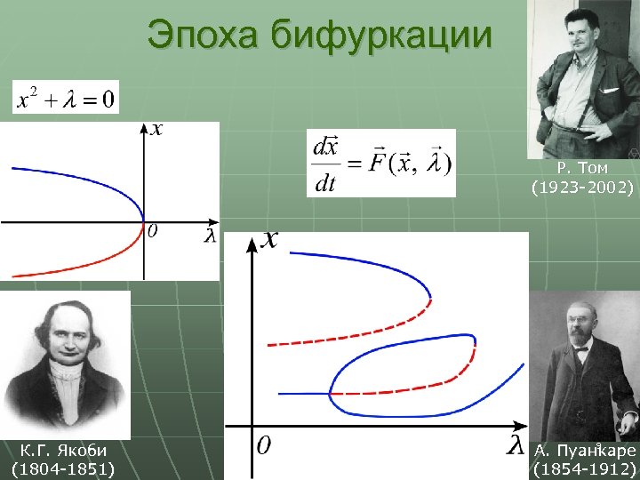 Эпоха бифуркации Р. Том (1923 -2002) К. Г. Якоби (1804 -1851) 9 А. Пуанкаре