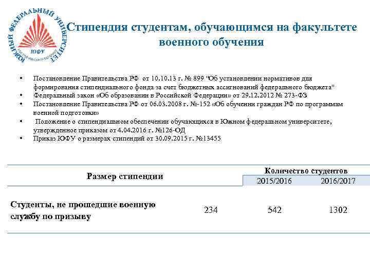 Стипендия студентам, обучающимся на факультете военного обучения • • • Постановление Правительства РФ от